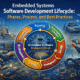 Embedded Systems Software Development Lifecycle