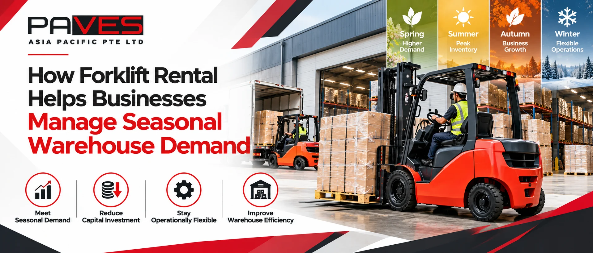 How Forklift Rental Helps Businesses Manage Seasonal Warehouse Demand